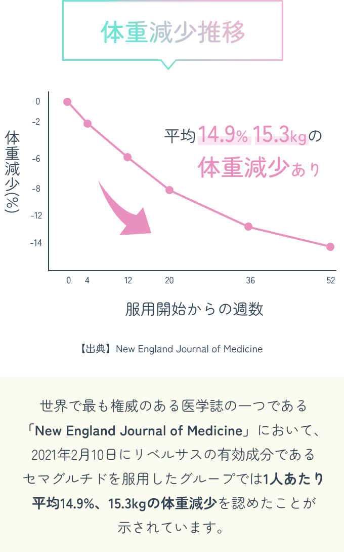 EMオンライン診療クリニック