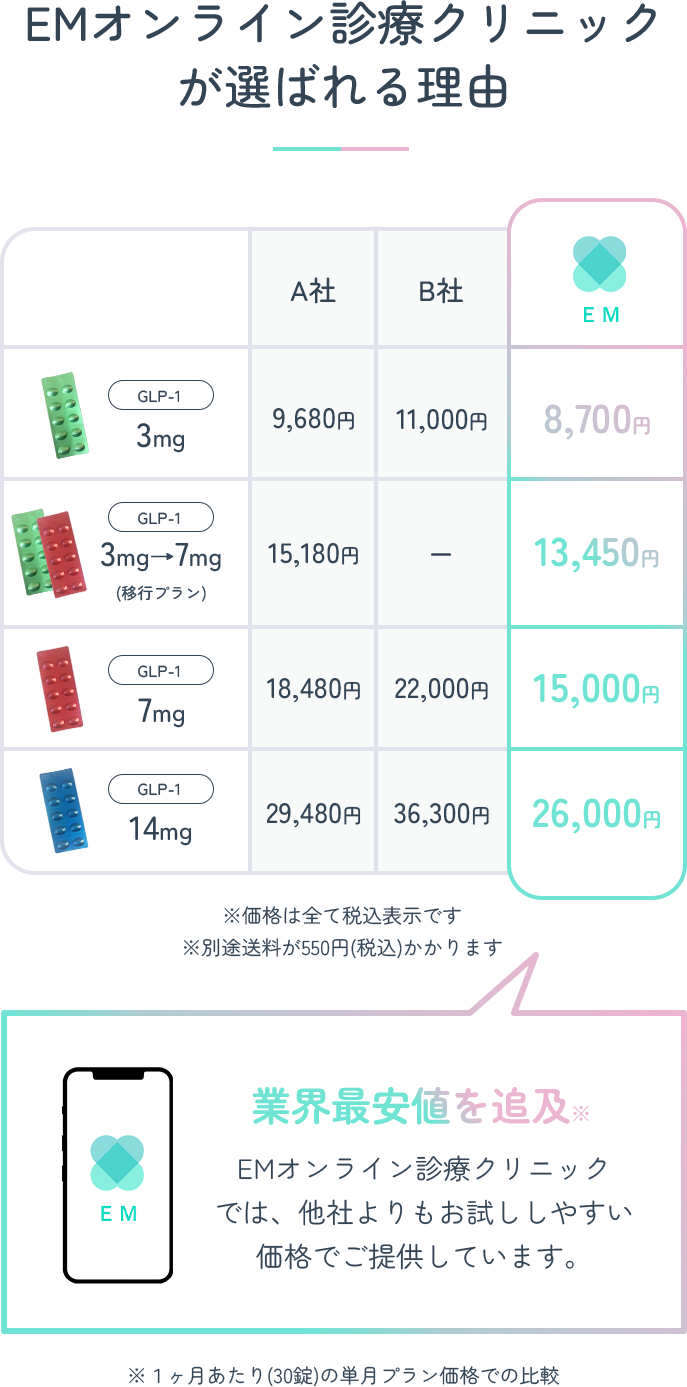 EMオンライン診療クリニック